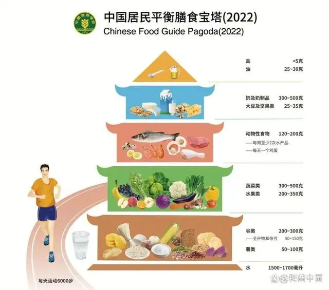 2024最佳饮食榜单出炉！连续7年霸榜，建议这样吃