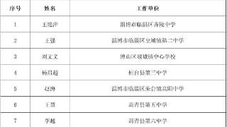 公示！淄博16名教师入选