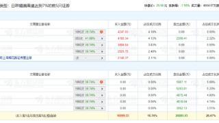 恩华药业跌7.6%机构净卖出1.4亿 德邦证券高位喊买