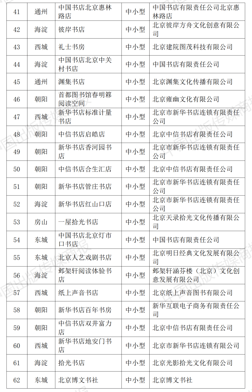 2023年北京市实体书店扶持项目公布，310家北京实体书店获得扶持