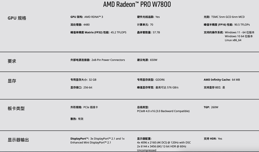 AMD Radeon PRO W7900 工作站显卡开始上市