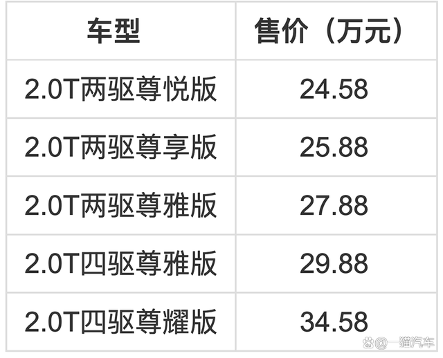 林肯新款冒险家24.58万起 ，实力硬核，价格亲民