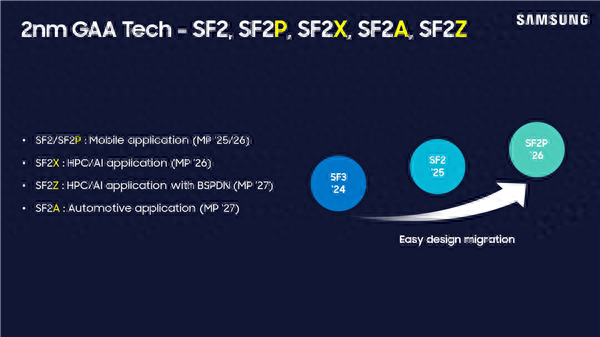 三星官宣2025年量产2nm芯片，2027年量产1.4nm