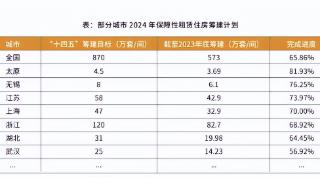 “国民共进”，国企如何选择专业靠谱的市场化租赁企业？