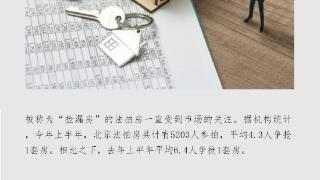 平均4.3人“抢”1套房 上半年北京法拍房成交118亿元