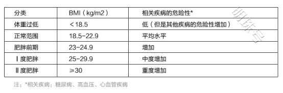 昆明送子鸟：月经不调、体毛多、爆痘……可能是“多囊”找上了门