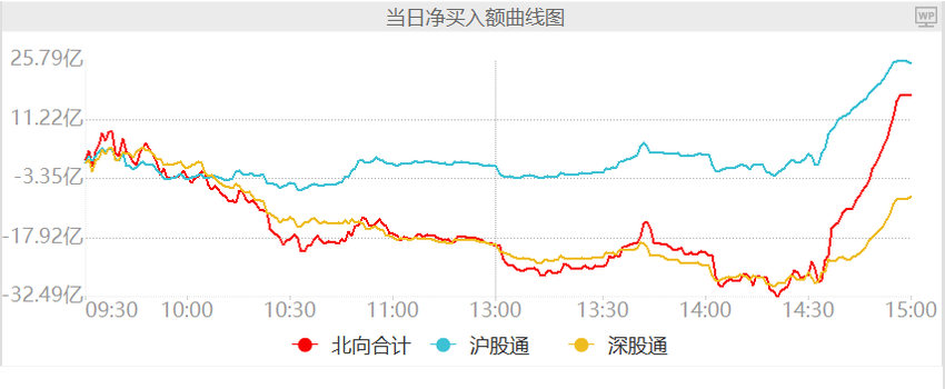 沪深300连跌6月！为什么IPO一刀切不了