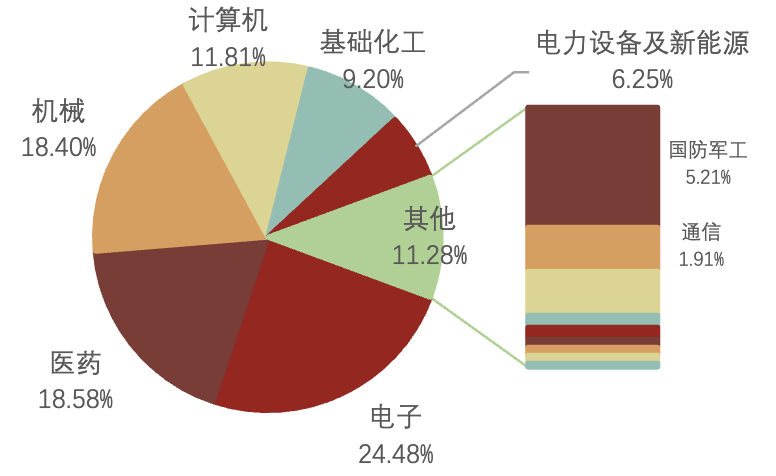 航天事业助推科技发展 科创板企业迎重要发展契机