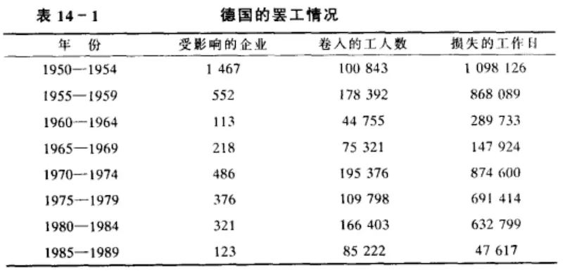 走出铁路连环罢工，德国的劳资团结体制是否已经精疲力竭？