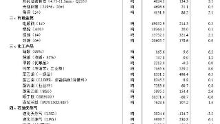 国家统计局：7月下旬生猪（外三元）价格环比上涨8.6%