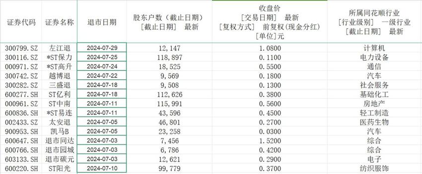 A股退市潮来袭，多维度触发退市需警惕