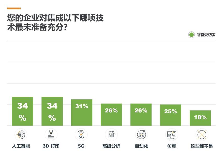 TE发布2024年《行业技术指数》报告：中国是对AI技术信心最强国家