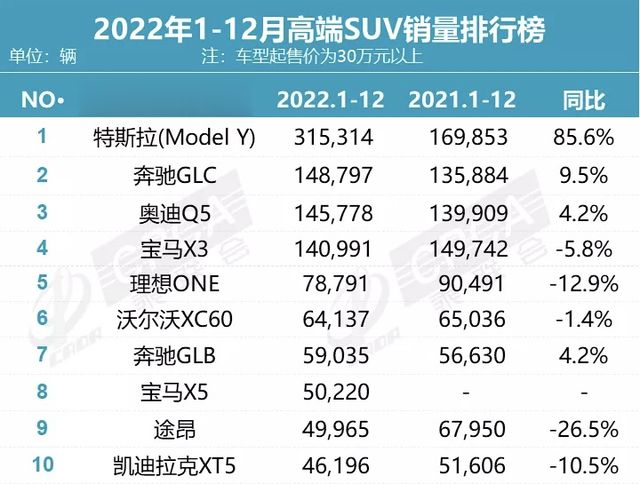 理想l7，理想汽车的“奶爸”，年销量近50万台