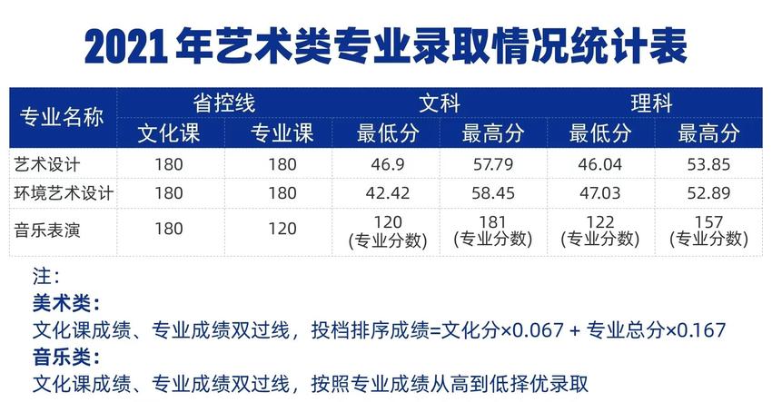 2024高招全服务丨郑州城市职业学院近三年录取分数线