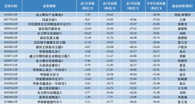 公募基金半年业绩排行榜出炉，宏利景气领航收益30.19%