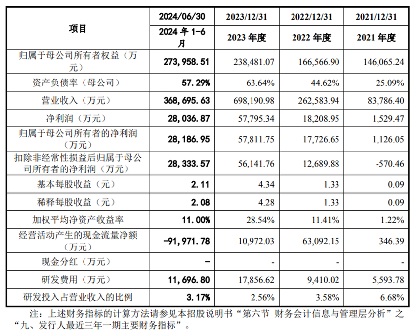 喜报！储能独角兽海博思创荣登2024北京民营企业百强榜单