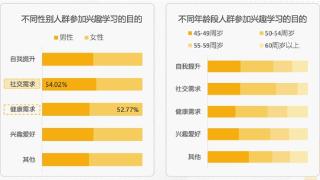 简橙在线教育平台：武当三丰太极传人薛精医华，带领中老年群体打开健康新方式