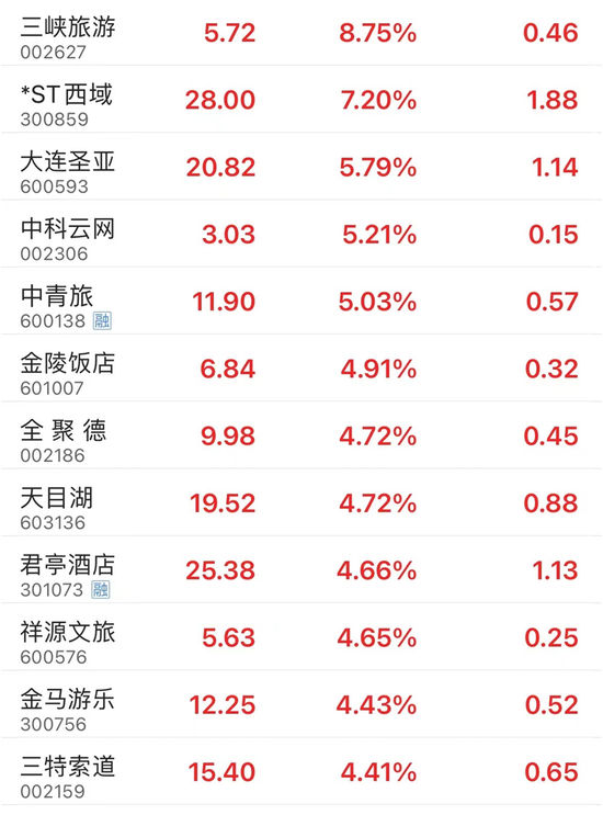 A股大反攻！全市场超5000只个股上涨，微盘股强势反弹