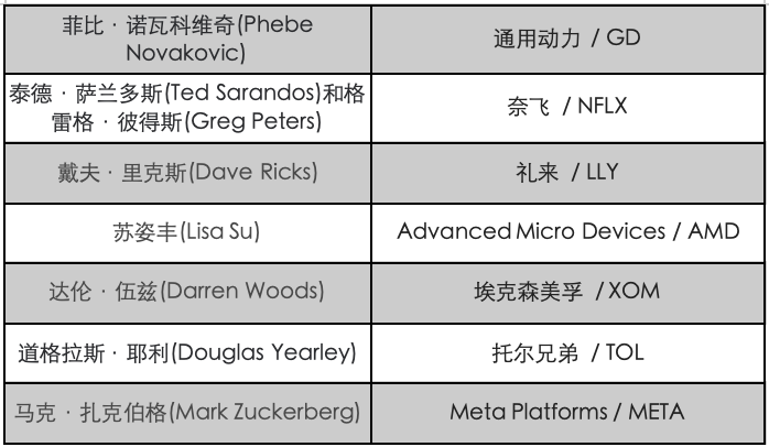 浙商霸榜中国最佳CEO榜单，他们为什么能？