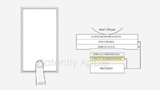 苹果iphone屏下touchid技术专利获批