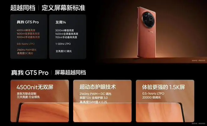 realme推出真我GT5 Pro 2亿销量纪念版机型，只送不卖