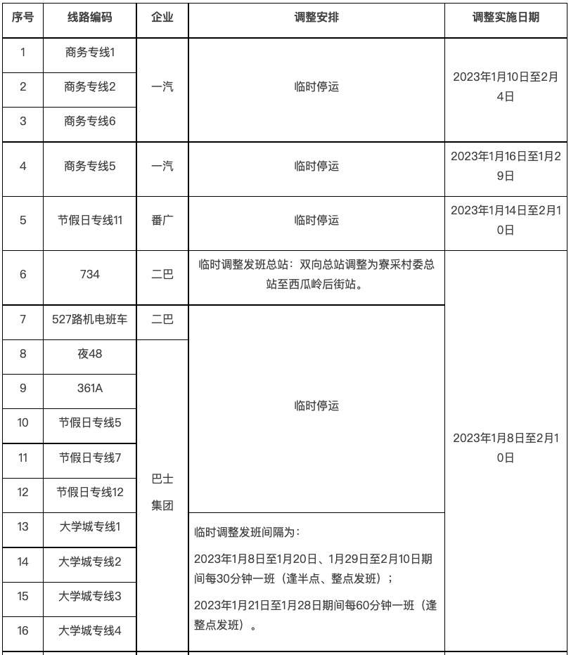 2023年春节期间广州临时调整42条公交线路