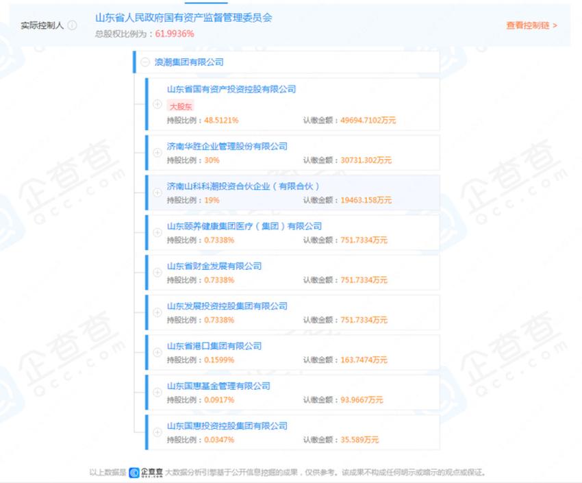 浪潮集团国资持股比例再次提高，已占约七成