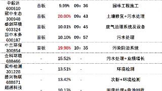 8月25日午间涨停分析