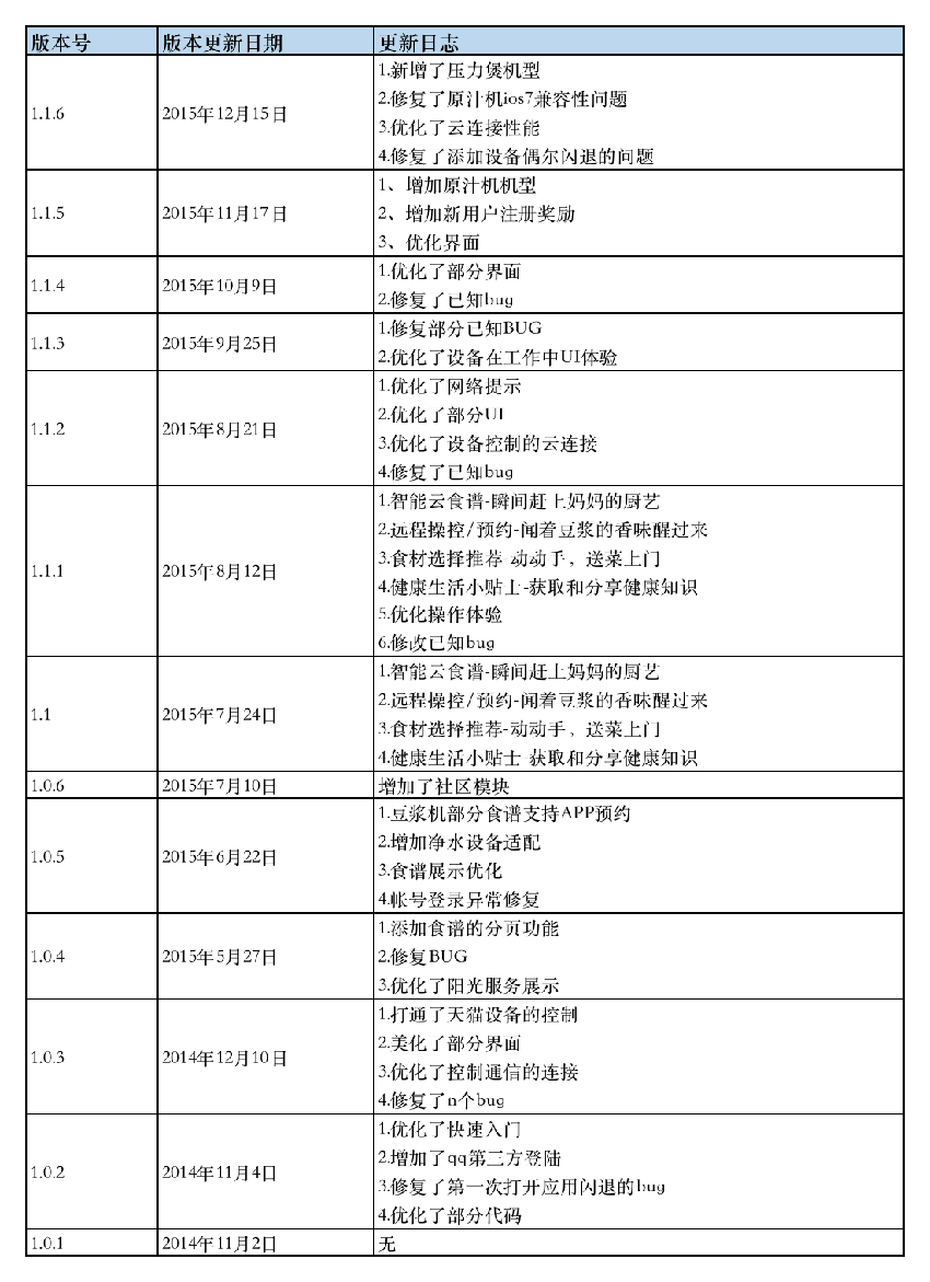 智能家电管理：“爱下厨”产品体验及竞品分析报告