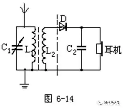 科普 ▏无线电发报机的原理是什么？