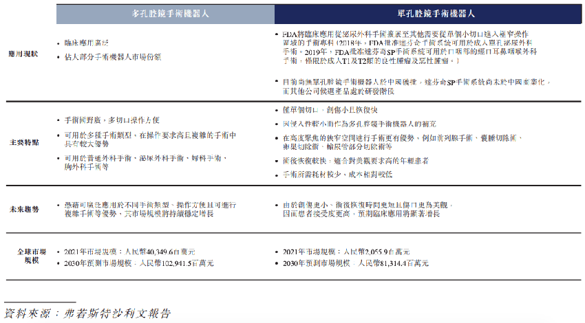 手术机器人公司精锋医疗获批上市