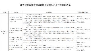 西安市住建局印发住建领域不予行政处罚清单