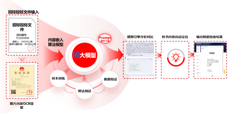 大模型引爆技术革命，驱动采购供应链全景应用创新升级