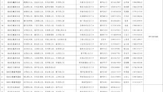 潍坊中心城区部分区域将欠压供水约26小时