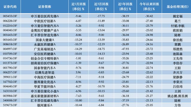 公募基金半年业绩排行榜出炉，宏利景气领航收益30.19%