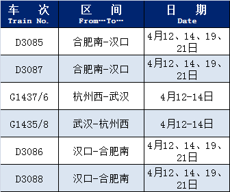 杭州西站新一轮恢复开行、增开列车！途经这些地方……