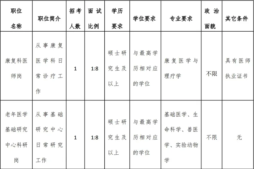 北京老年医院2024年度 “优培计划”招聘应届优秀大学毕业生公告