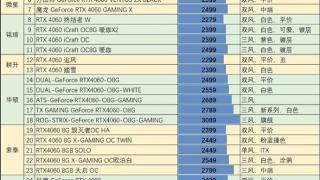 RTX 4060哪个型号性价比高？详细攻略请收藏