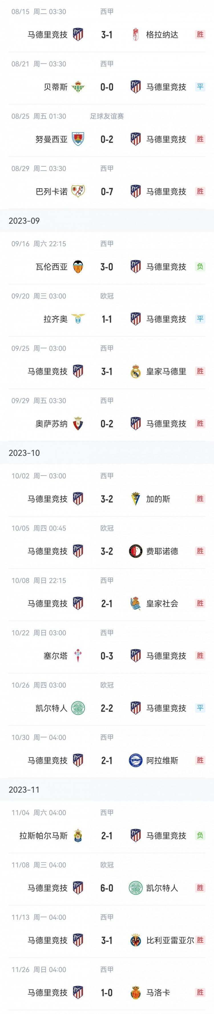 你到底是谁！？1-0小胜马洛卡，这是马竞本赛季第一次1-0取胜