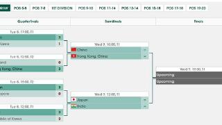 中国女团3-0晋级决赛：陈幸同临时征召取首胜 坐等日本VS印度胜者