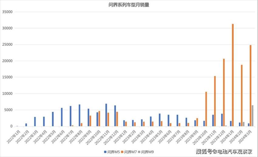 余承东：华为智选车业务全新升级