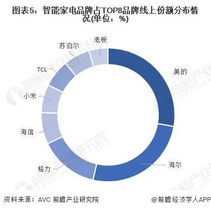 小米空调出货量暴涨63%！京东配送10台空调有7台是小米，网友赞叹：雷军完全不给退货机会【附智能空调行业市场前景分析】