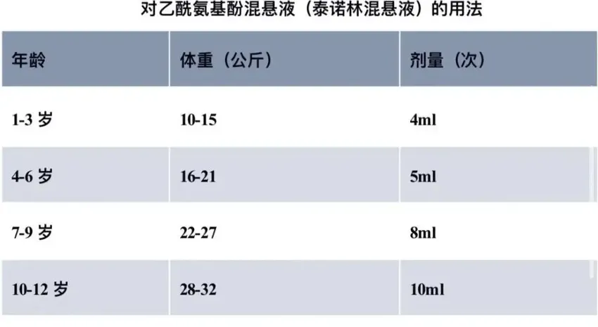 支原体肺炎高发季：年龄越小越容易混合感染？家有萌娃这样预防