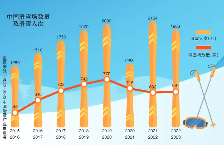 “八仙过海”忙揽客，各地迎接流量背后的考验