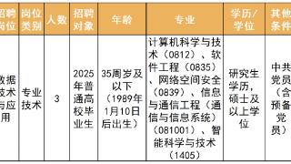 最新！浙江一批事业单位发布招聘信息，有你心仪的岗位吗？