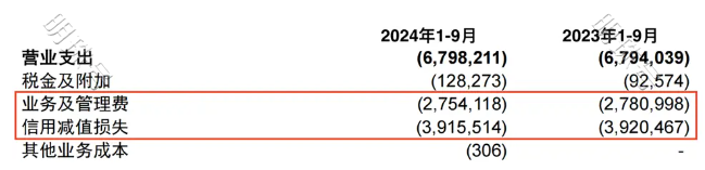 连续六个季度营收净利下滑，不良贷款率1.57%，贵阳银行何时