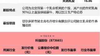 今日申购指南及新股定位分析