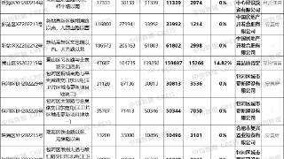 合肥第四批次供地收官,总成交金额近75亿元