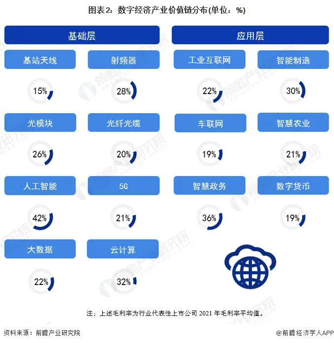 阿里巴巴回应关闭罗汉堂！马云曾表示：希望存在300年【附我国数字经济产业分析】