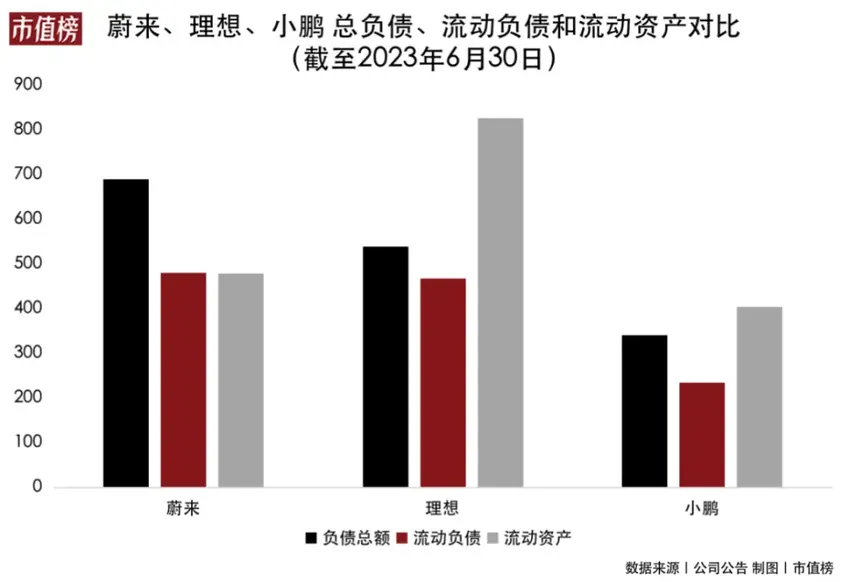 蔚小理上半年比拼：谁拿住了不下牌桌的筹码？